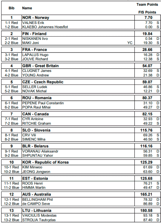 16 02 start men ski polufinal 1