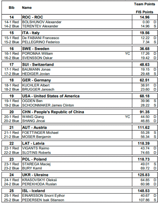 16 02 start men ski polufinal 2
