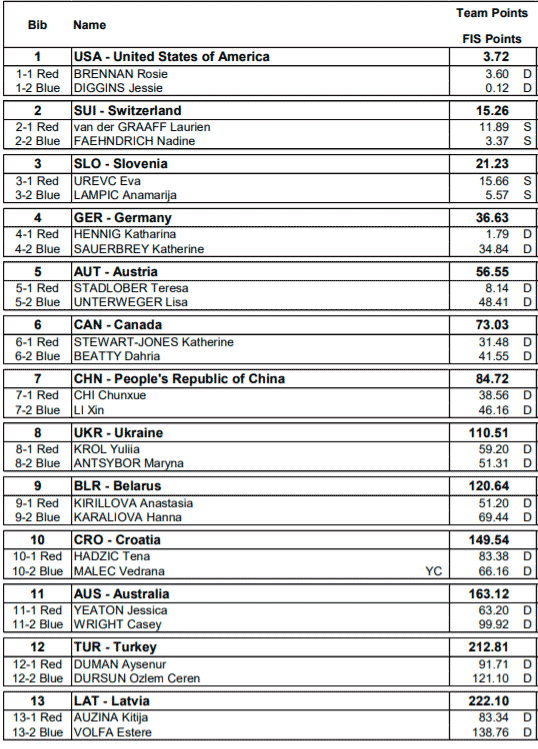 16 02 start ski polufinal 1 ladies