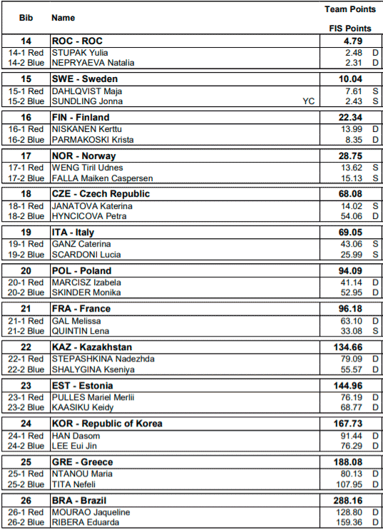 16 02 start ski polufinal 2 ladies