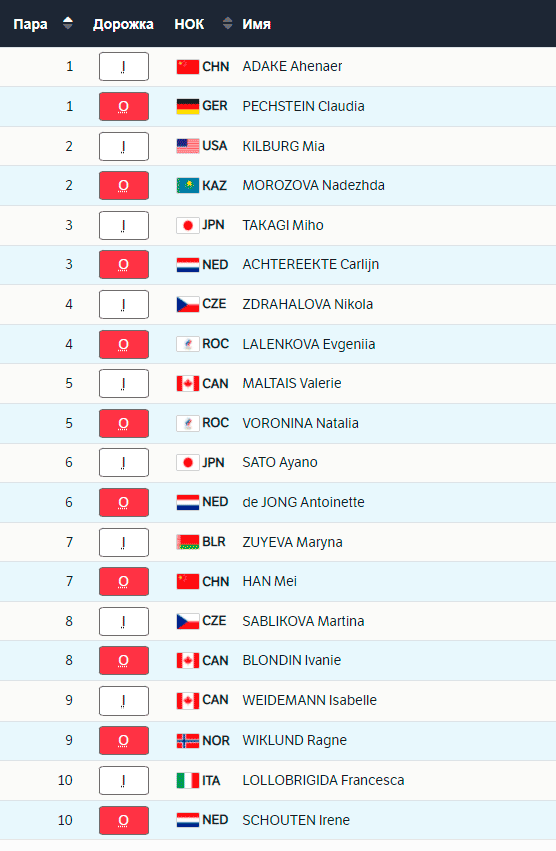 5 02 start ladies 3000