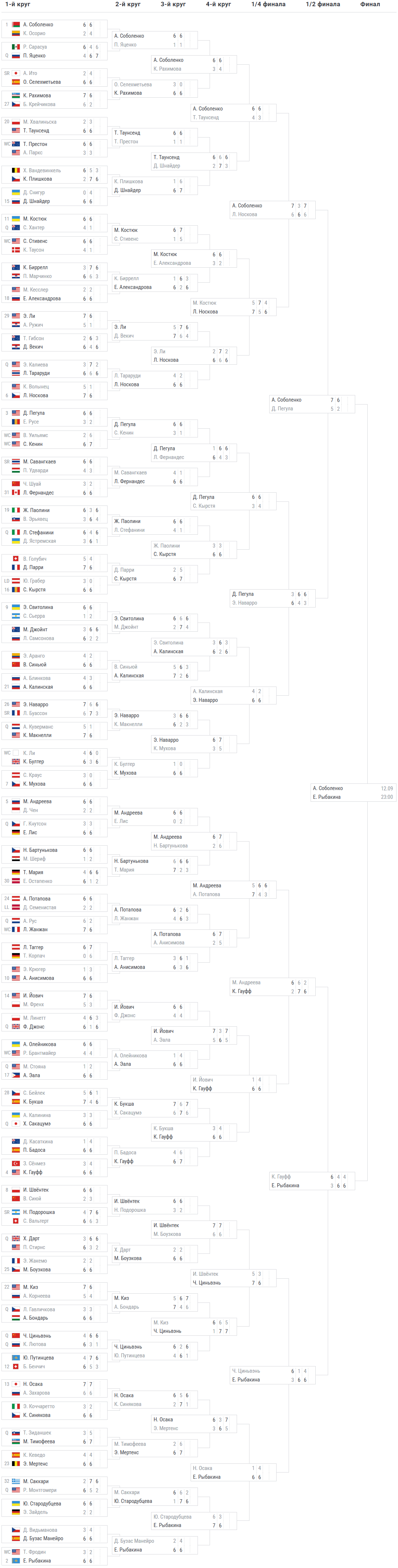 setka ladies us open 2026