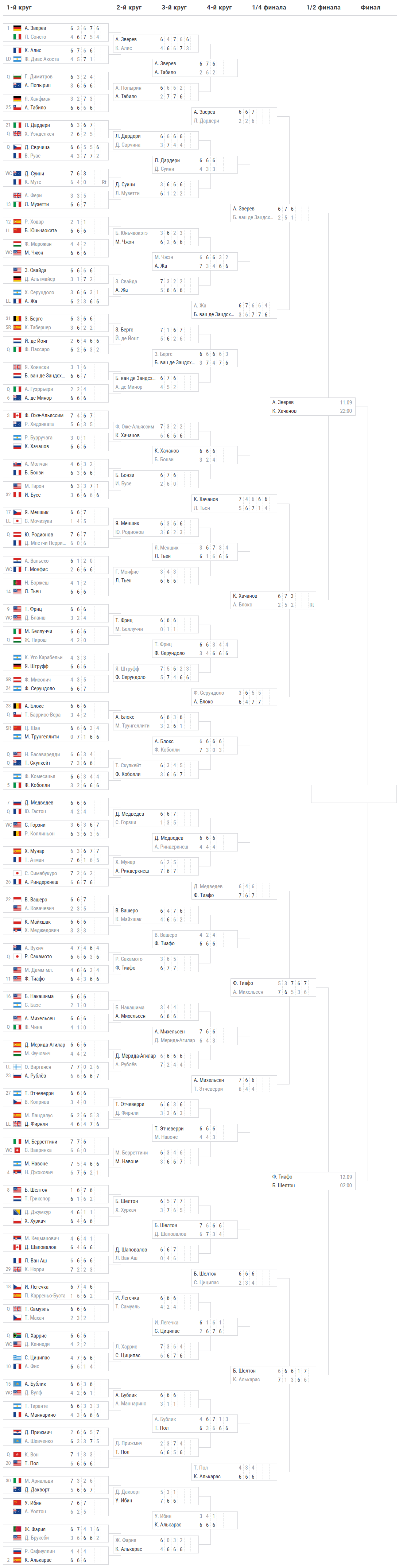 setka men us open 2026